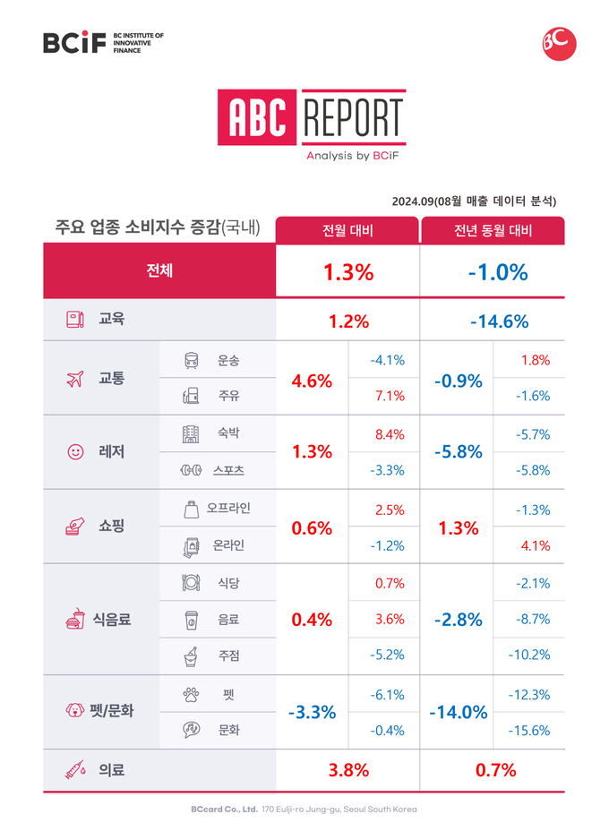 e커머스 정산지연 여파?… 오프라인 쇼핑 매출, 온라인 넘어섰다