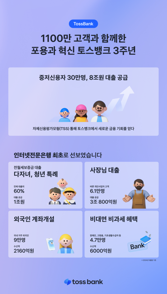 토스뱅크의 3년 "쉼 없는 혁신, 경계 없는 포용...은행을 바꾸는 은행"