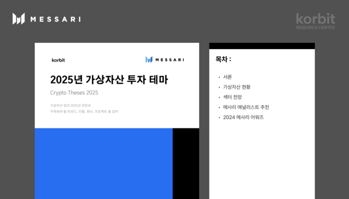 코빗 리서치센터, 메사리 리포트 번역본 '2025년 가상자산 투자 테마' 발간